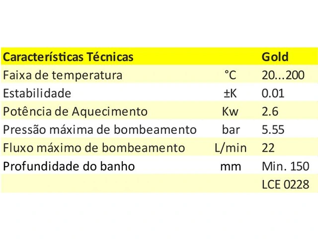 Termostato de Imersão ECO Gold Lauda