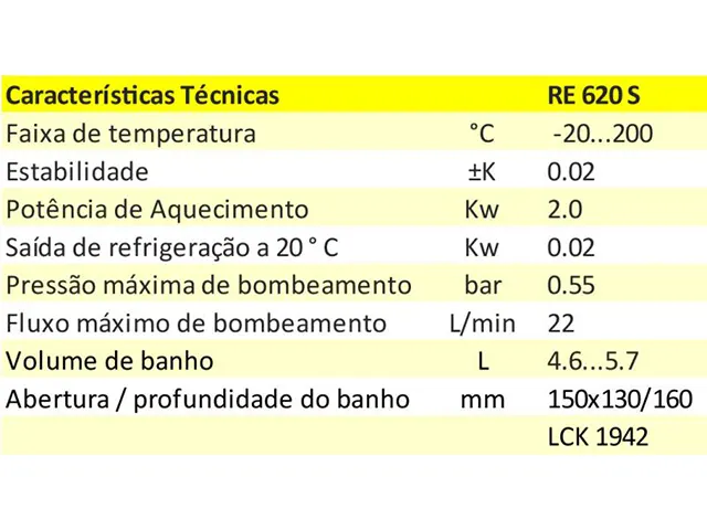 Banho Termostático ECO RE620S Silver Lauda