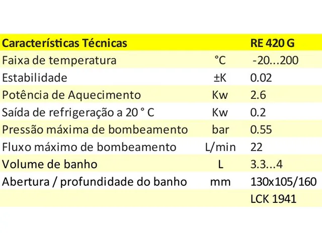 Banho Termostático ECO RE420G Gold lauda