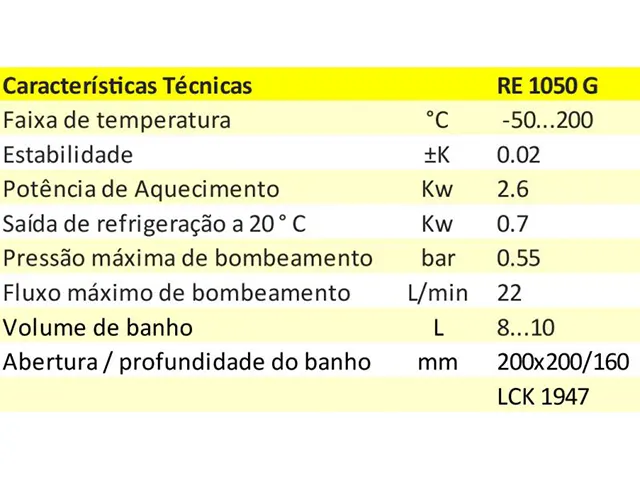 Banho Termostático ECO RE1050G Gold Lauda