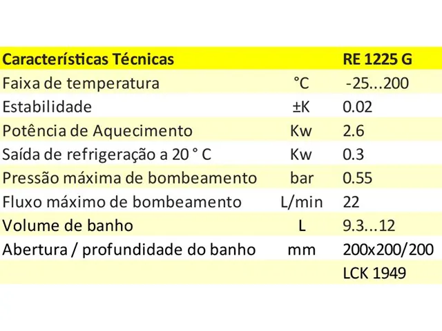 Banho Termostático ECO RE1225G Gold Lauda