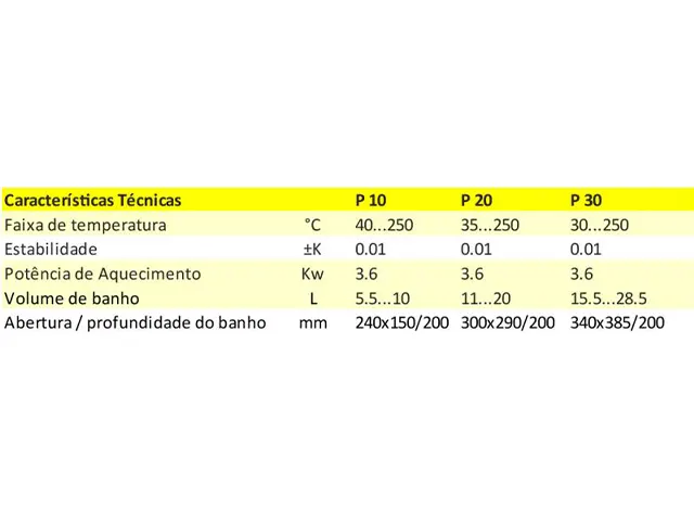 Termostato para Banho de Aquecimento PRO P20 Lauda