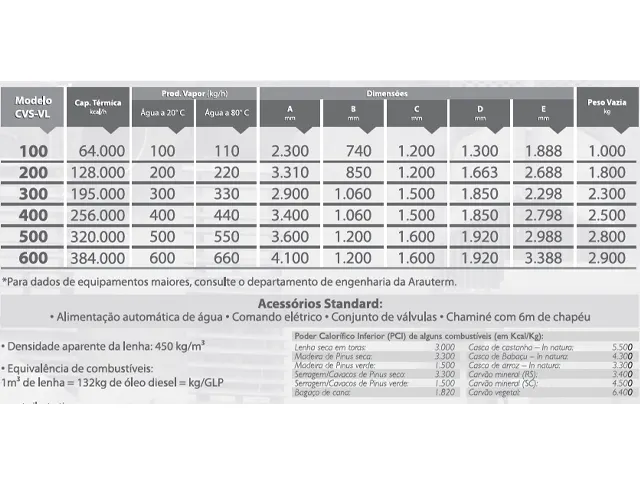 Caldeira Vertical a Lenha CVS-VL400 256.000 Kcal/h