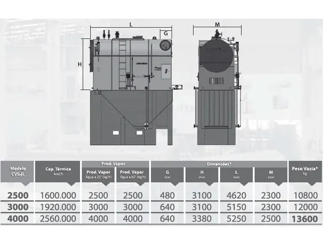 Caldeira de Vapor Saturado Integrada a Lenha CVS-IL2500 1.600.000 Kcal/h