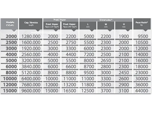 Caldeira de Vapor Saturado Horizontal a Lenha CVS-HL2000 1.280.000 Kcal/h