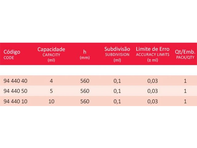 Aparelho de Dornic Completo sem Pinça de Mhor 10 ml Laborglas