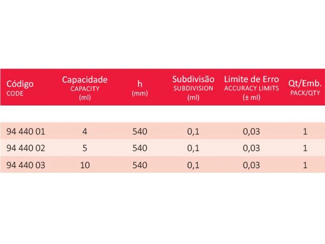 Armação de Dornic sem o Frasco e a Pera 4 ml Laborglas