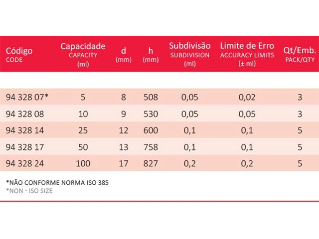 Bureta com Torneira de Vidro 100 ml Laborglas