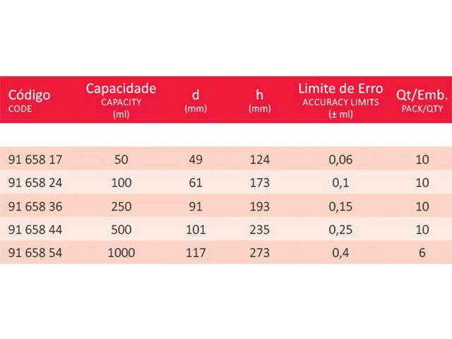 Balão Volumétrico Classe A sem Junta 50 ml Laborglas