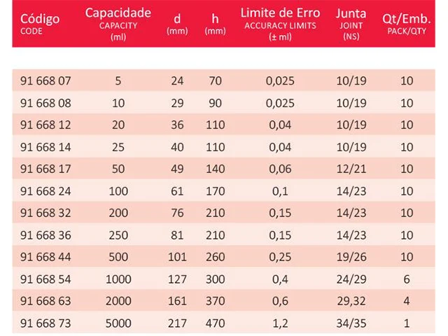 Balão Volumétrico Classe A Rolha de Vidro 50 ml Laborglas