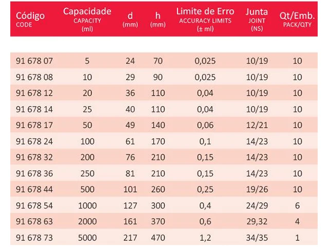 Balão Volumétrico Classe A Rolha de Polipropileno 50 ml Laborglas