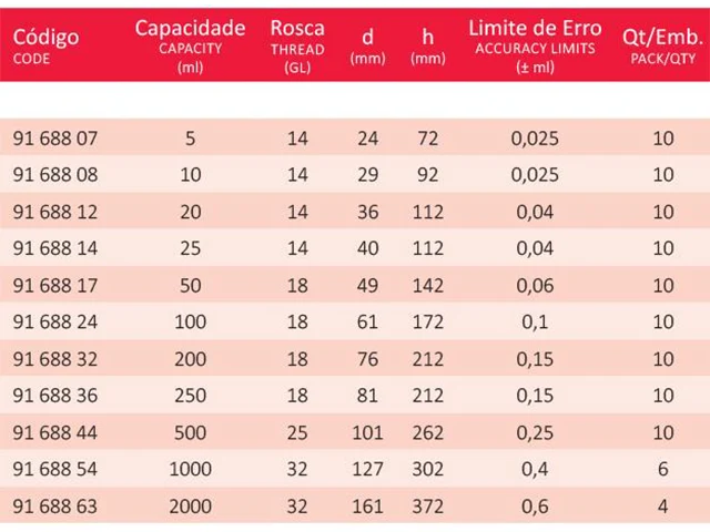 Balão Volumétrico Classe A com Tampa de Rosca 500 ml Laborglas