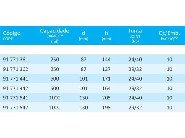 Balão para Rotaevaporador 500 ml Junta 29/32 Laborglas