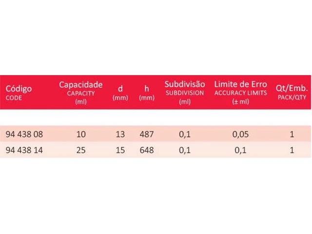 Bureta d’água com Torneira de Vidro sem Frasco 25 ml Laborglas