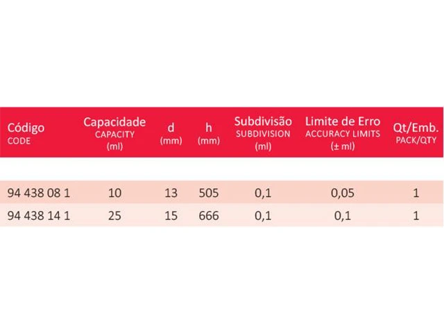 Bureta d’água com Torneira de PTFE com Frasco 10 ml Laborglas