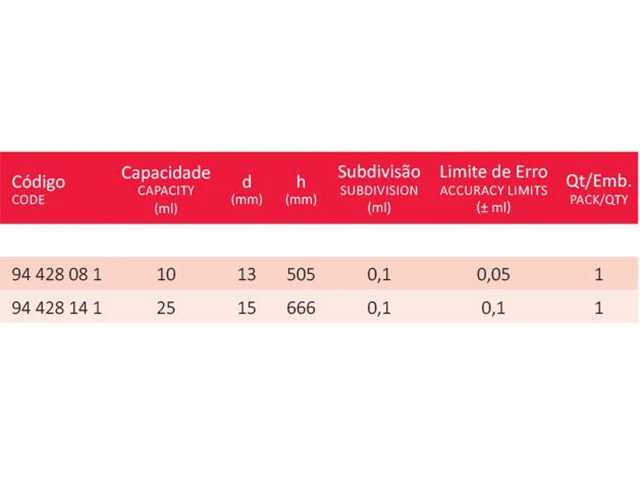 Bureta d’água com Torneira de Vidro com Frasco 10 ml Laborglas