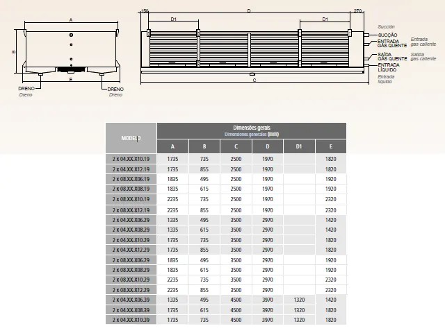 Resfriador de Ar Bidirecionais Aletas 5mm Alumínio NH3 37.282 Kcal/h