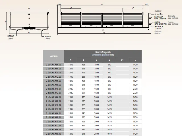 Resfriador de Ar Bidirecionais Aletas 5mm Aço Inoxidável NH3 17.090 Kcal/h