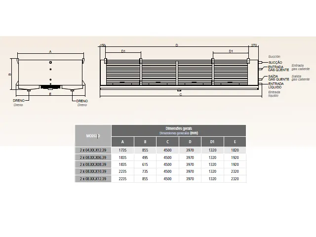 Resfriador de Ar Bidirecionais Aletas 5mm Aço Inoxidável NH3 137.860 Kcal/h