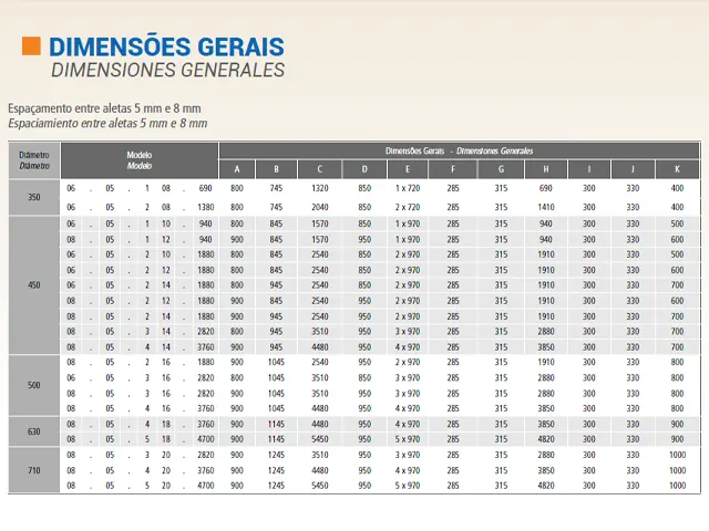 Resfriador de Ar 50Hz Aletas 5mm Aço Inoxidável 133.557 Kcal/h - Linha 50