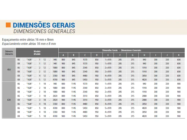 Resfriador de Ar 50Hz Aletas 16/08mm Aço Inoxidável 41.261 Kcal/h - Linha 50