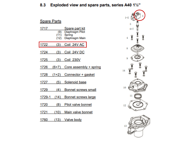 Bobina Solenoide para Aerovit 24V AC