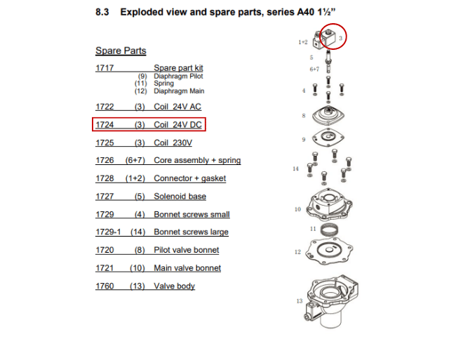 Bobina Solenoide para Aerovit 24V DC