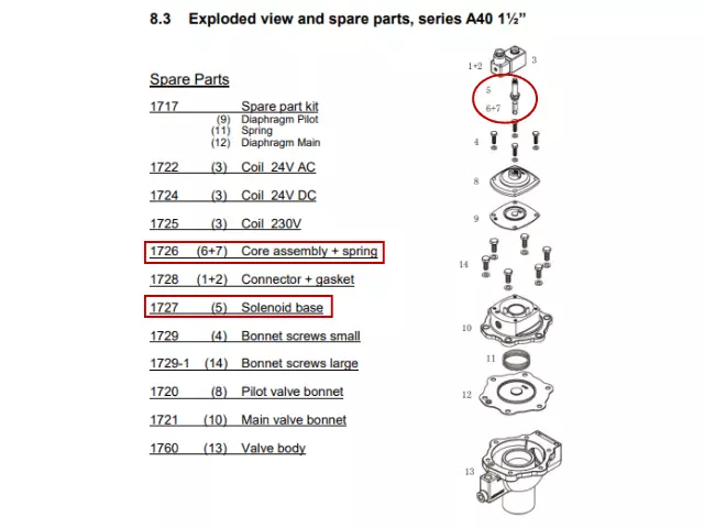 Internos e Base da Solenoide do Aerovit