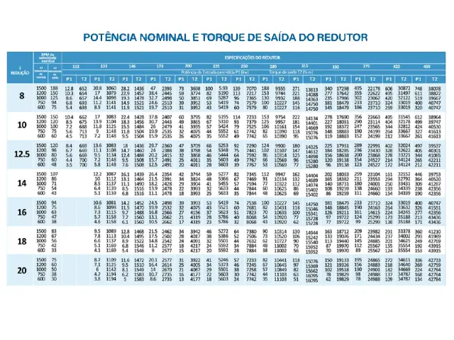 Redutor de Velocidade para Extrusora TZLYJ-EX 112