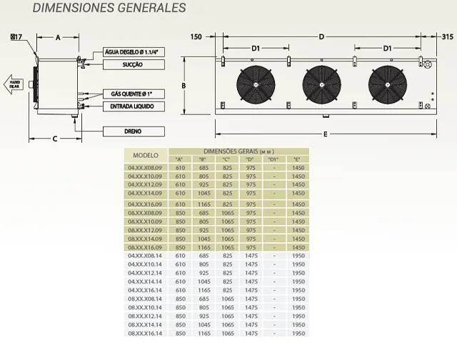 Resfriador de Ar Aletas 5mm Alumínio 9.407 Kcal/h