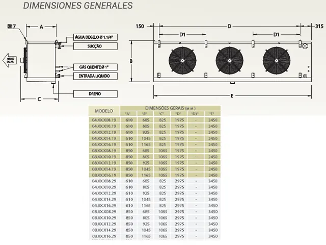 Resfriador de Ar Aletas 5mm Alumínio 14.659 Kcal/h