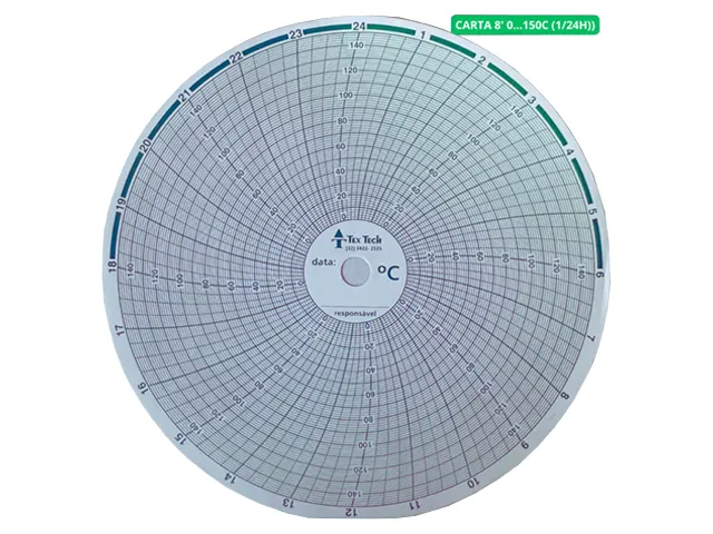 Carta Gráfica Circular de 8 Polegadas 0º a 150º
