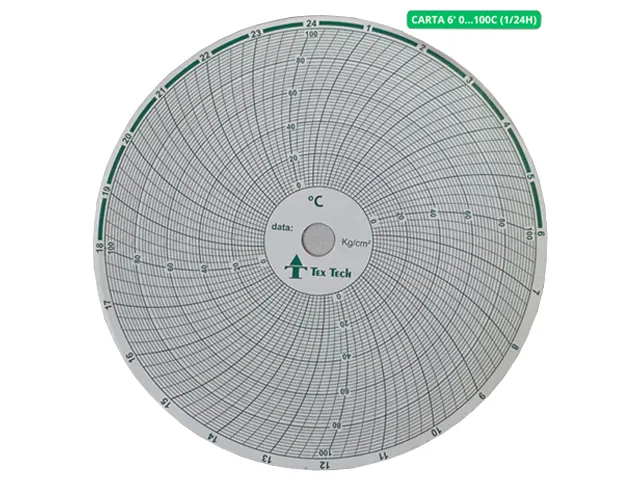 Carta Gráfica Circular de 6 Polegadas 0º a 100º