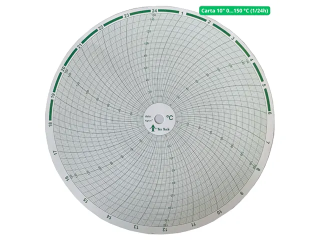 Carta Gráfica Circular 10 Polegadas 0º a 150º