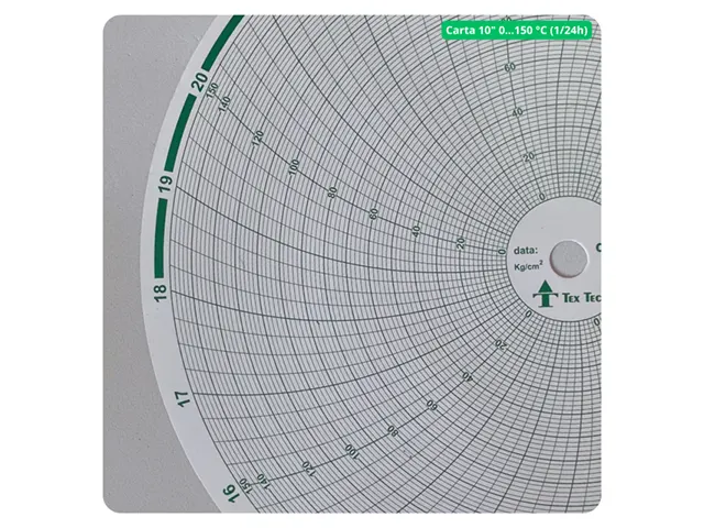 Carta Gráfica Circular 10 Polegadas 0º a 150º