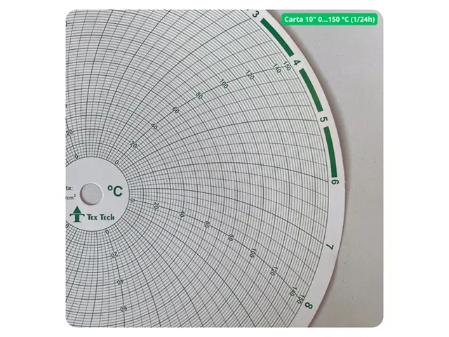 Carta Gráfica Circular 10 Polegadas 0º a 150º