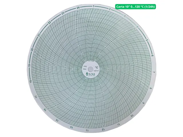 Carta Gráfica Circular 10 Polegadas 0º a 120º