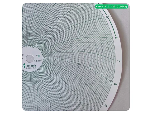 Carta Gráfica Circular 10 Polegadas 0º a 120º