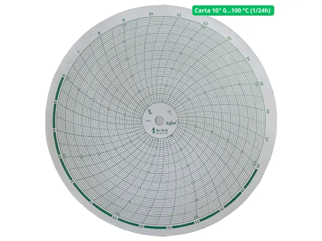 Carta Gráfica Circular 10 Polegadas 0º a 100º