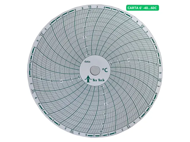 Carta Gráfica Circular 6 Polegadas -40º a 60º