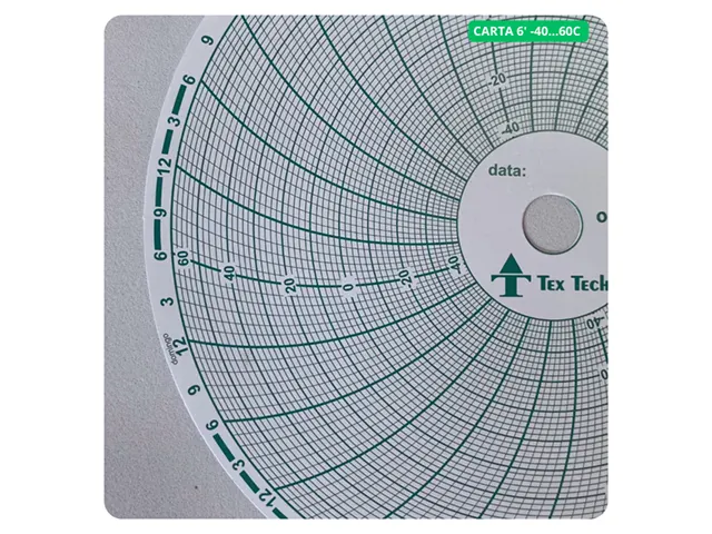 Carta Gráfica Circular 6 Polegadas -40º a 60º