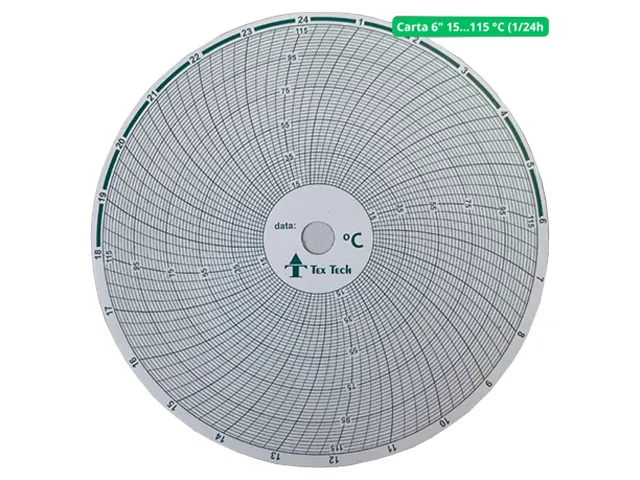 Carta Gráfica Circular 6 Polegadas 15º a 115º