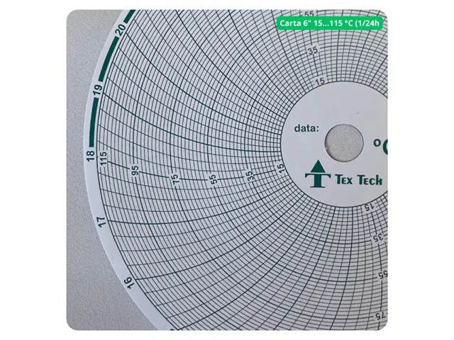 Carta Gráfica Circular 6 Polegadas 15º a 115º