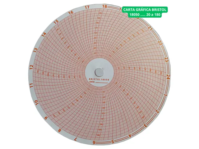 Carta Gráfica Circular 20º a 180º Bristol