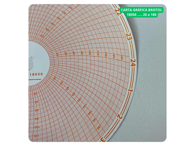 Carta Gráfica Circular 20º a 180º Bristol