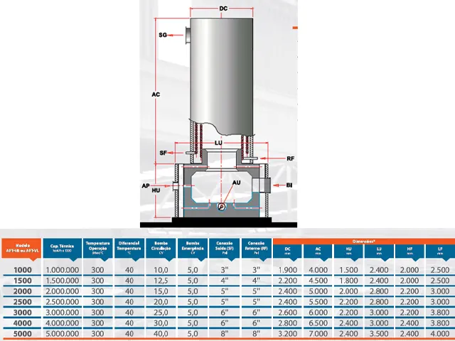 Aquecedor de Fluido Térmico Vertical a Biomassa AFT-VB 1.500.000 Kcal/h