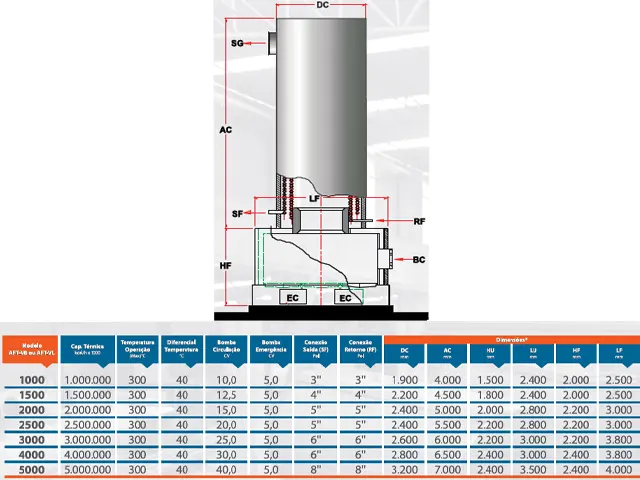 Aquecedor de Fluido Térmico Vertical a Lenha AFT-VL 1.500.000 Kcal/h