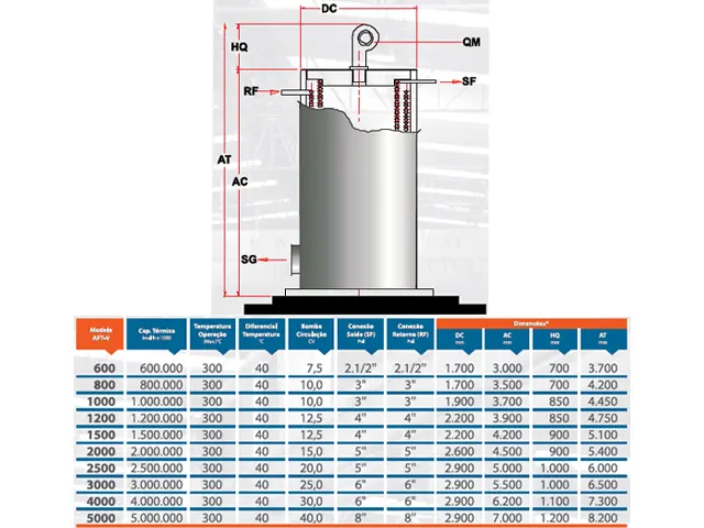 Aquecedor de Fluido Térmico Vertical a Óleo AFT-V 600.000 Kcal/h