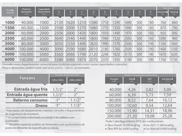 Gerador de Água Quente Pressurizada Horizontal a Óleo Diesel GAQ-HP 3.000L