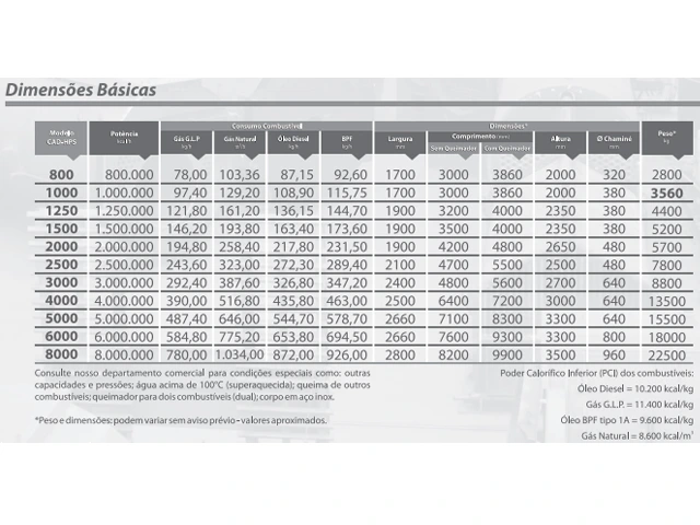 Caldeira Aquecimento Direto Horizontal Pressurizada a Óleo Diesel CAD-HPS 800.000 Kcal/h